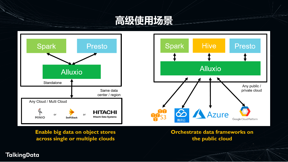 Alluxio - 开源AI和大数据存储编排平台_1575614727767-11